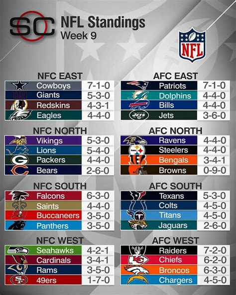 nfl standings overall|NFL standings printable.